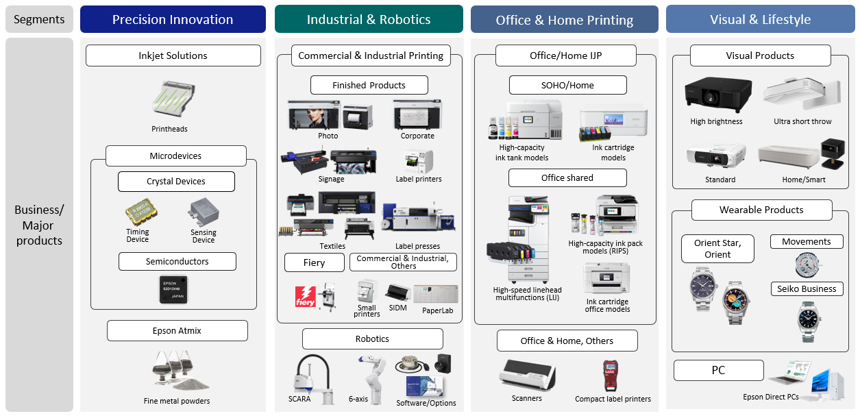 epson-business