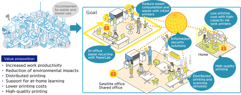 Office & Home Printing Innovation