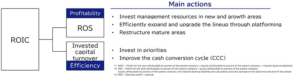 Consolidated Financial Targets and Main action