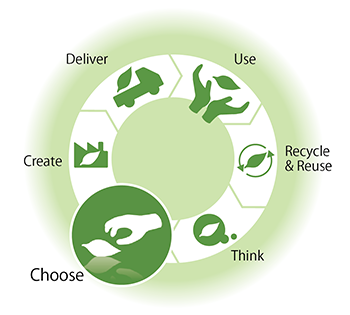 Supply Chain Environmental Initiatives