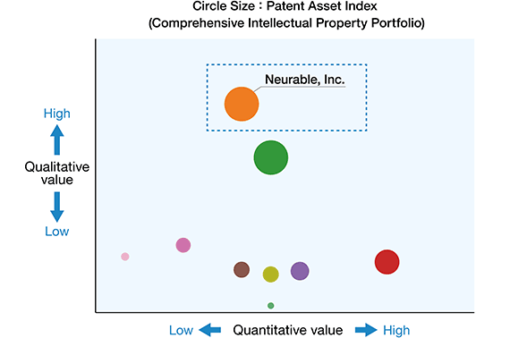 Patent Asset Index graph