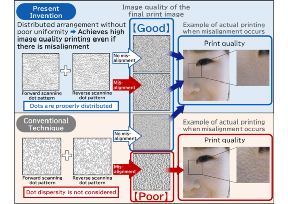 Invention of method to reduce printing unevenness during bidirectional printing with inkjet printer