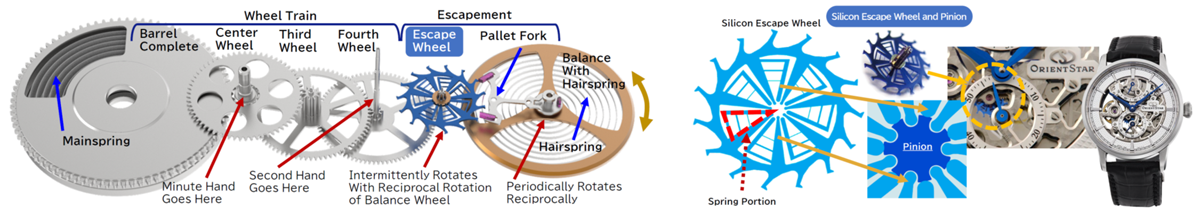 Invention of method to reduce printing unevenness during bidirectional printing with inkjet printer