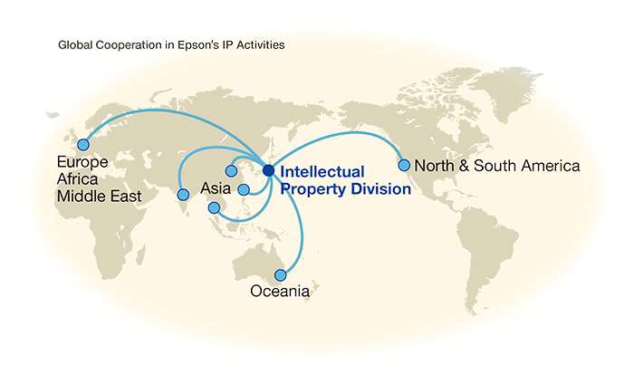 Global Cooperation in Epson's IP Activities