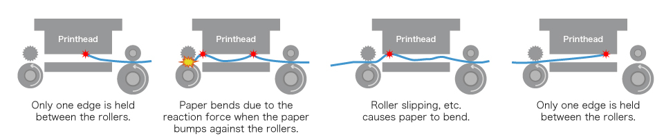 various ways paper comes into contact with the printhead.