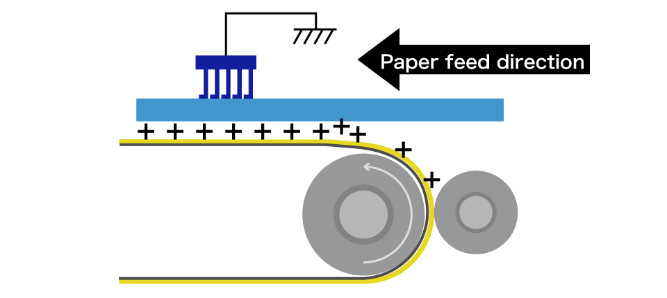 static electricity is discharged from the paper surface
