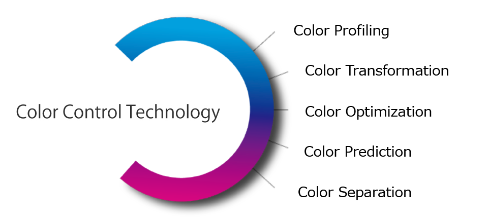 COLOR CONTROL TECHNOLOGY
