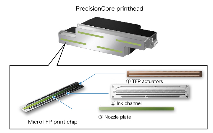 MicroTFP print chips