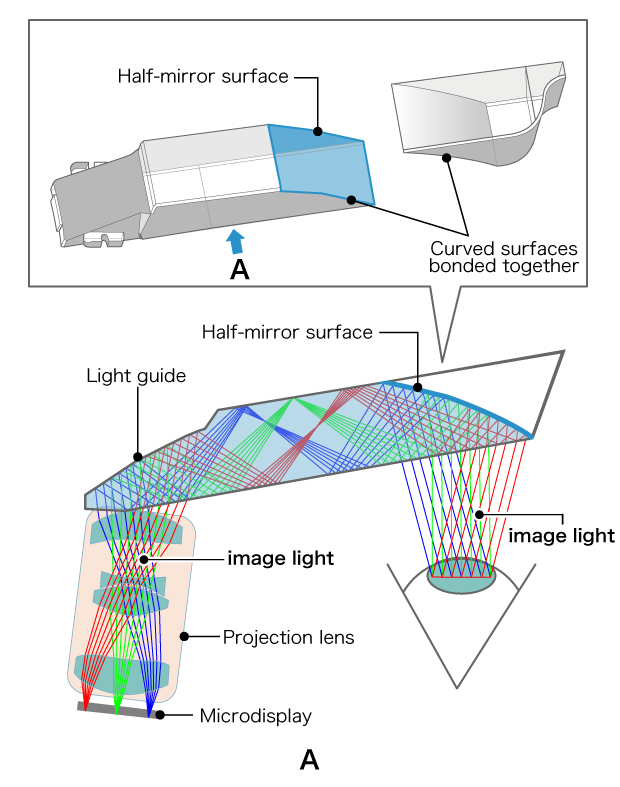 Relay optical system