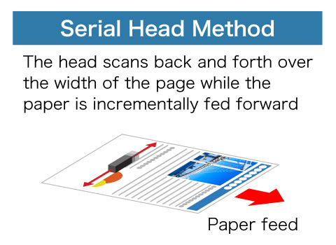 Serial Head Method