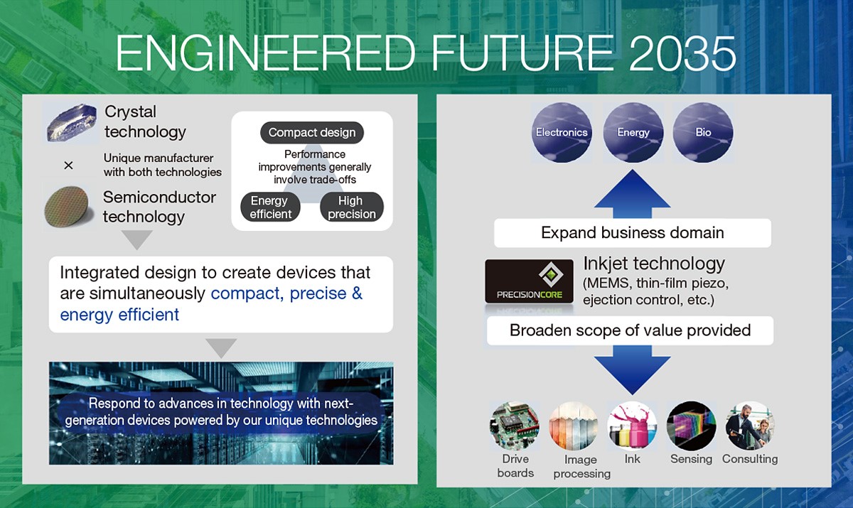 ENGENEERED FUTURE 2035