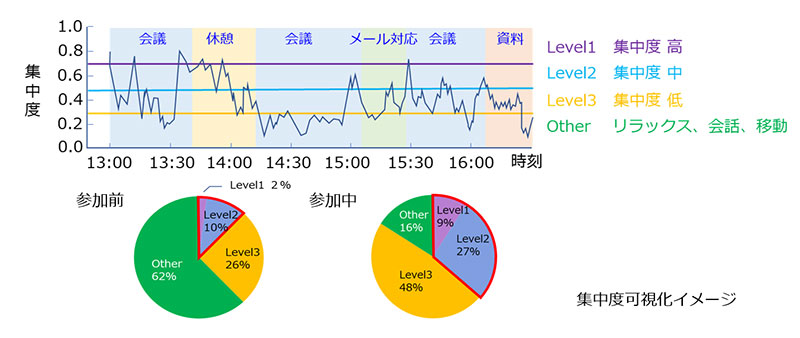 集中度可視化イメージ