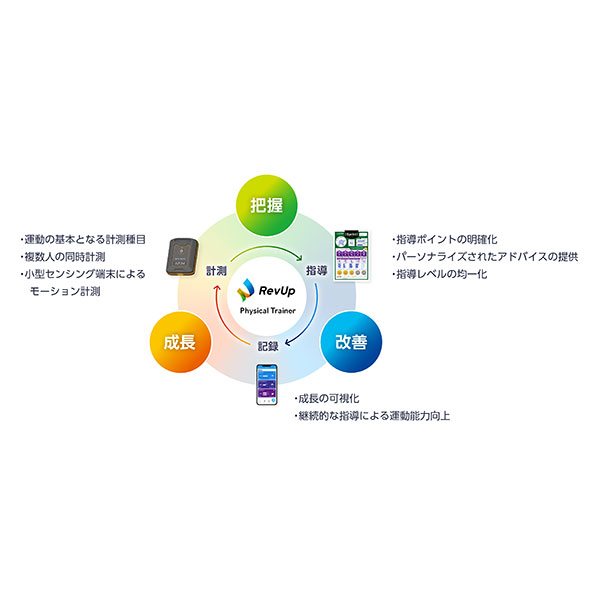 操体法 上級者レベル 画像資料レッスン サポートあり 240501-ogp.jpg
