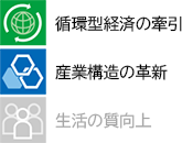 循環型経済の牽引,産業構造の革新