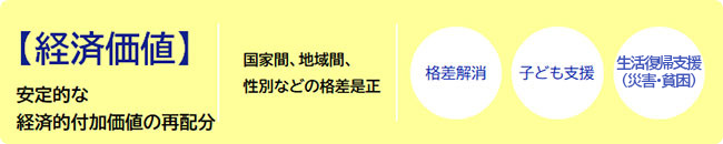 経済価値