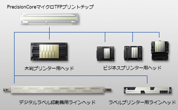 PrecisionCoreプリントヘッド