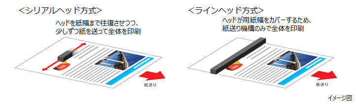 プリントヘッド