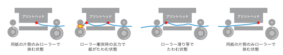 ヘッドに接触するパターン
