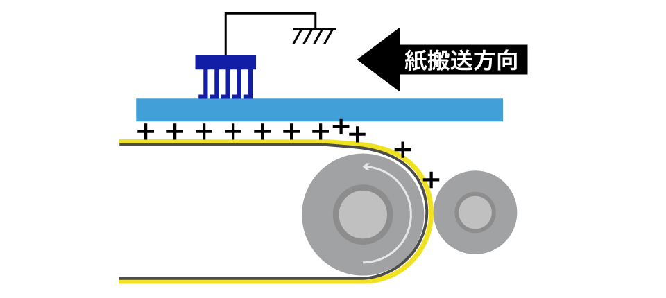 静電吸着ベルト
