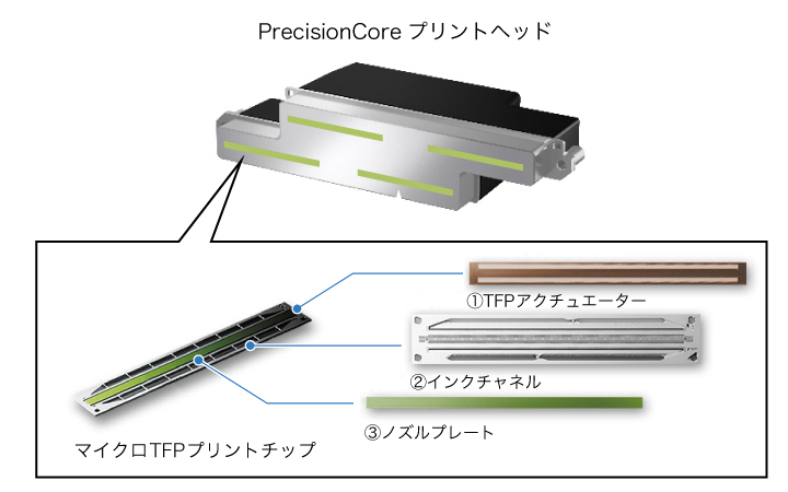 マイクロTFPプリントチップ