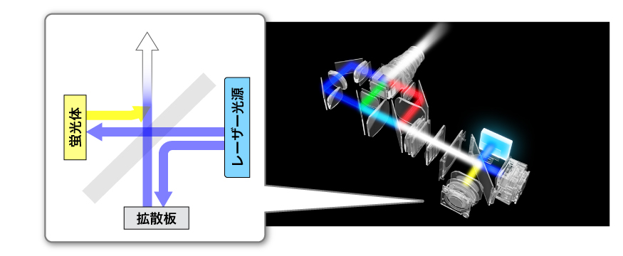 レーザー光源プロジェクター