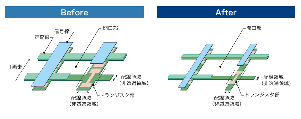 開口率