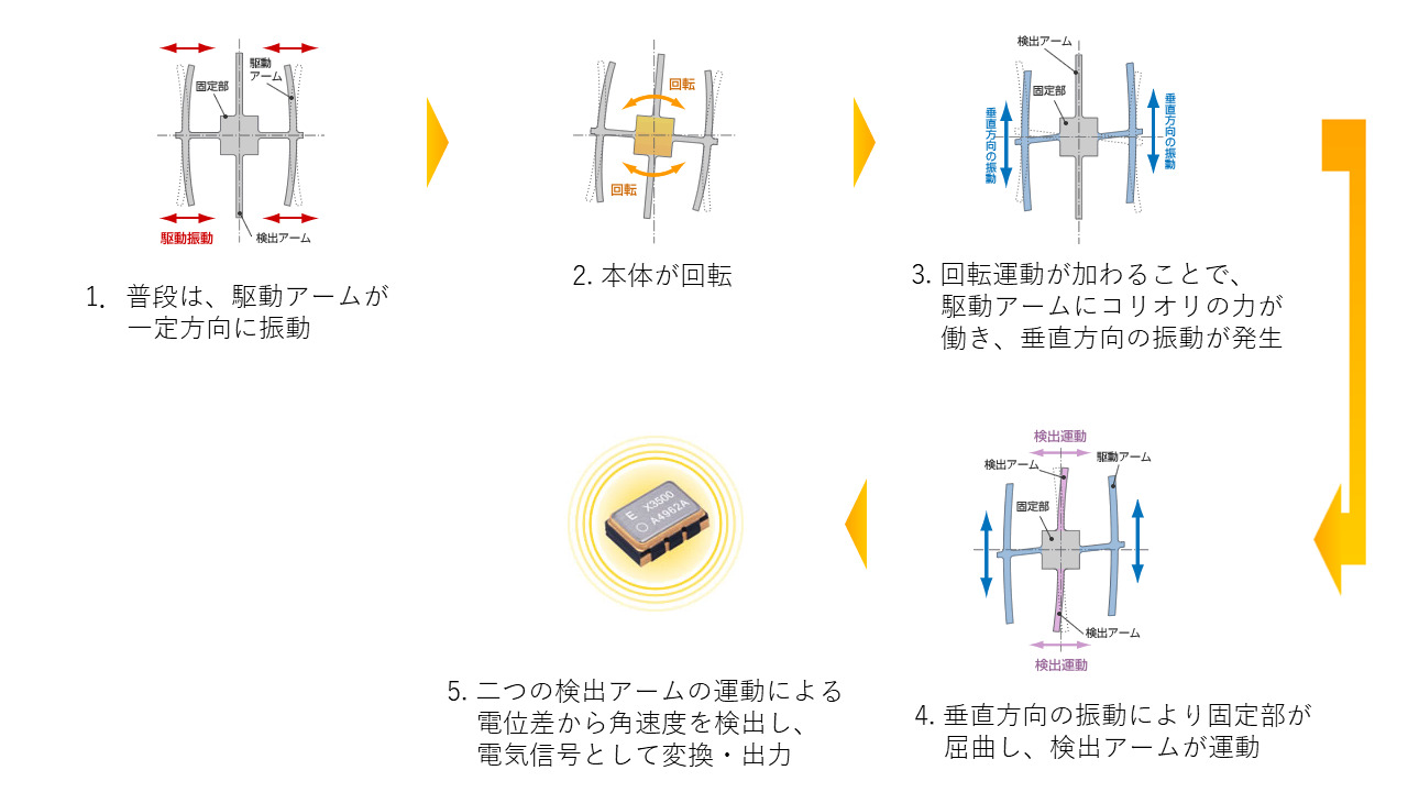 ダブルT型の構造