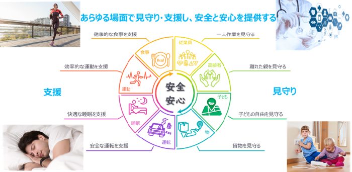 利用シーン