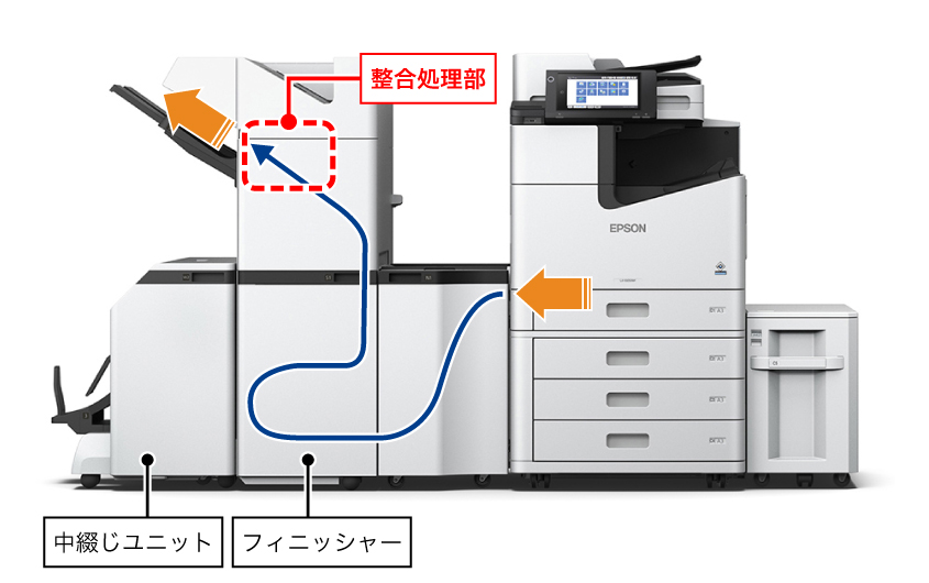 フィニッシャーの整合処理部に搬送