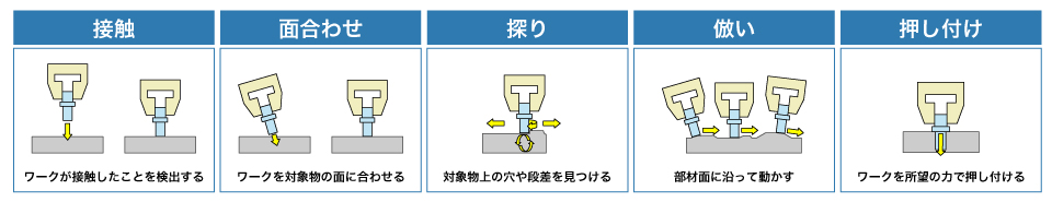 力覚センサーによる精密な作業