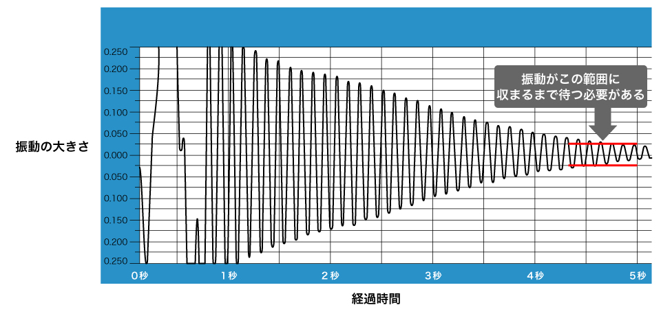 残留振動