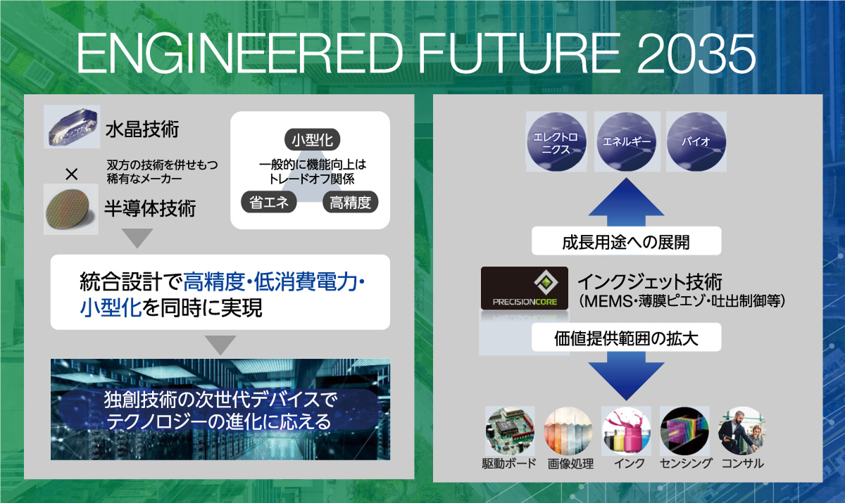 ENGENEERED FUTURE 2035イメージ